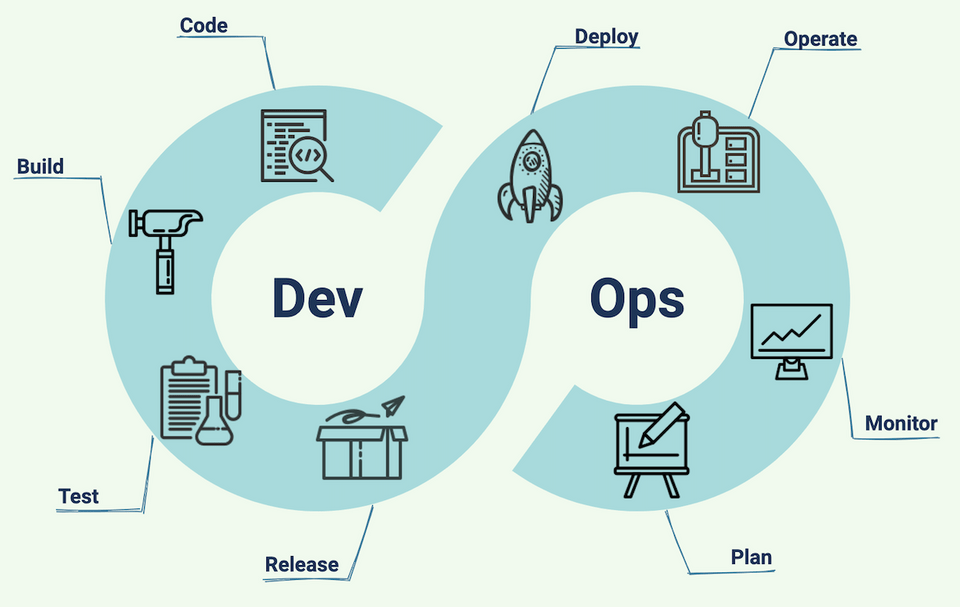 Software Development Lifecycle